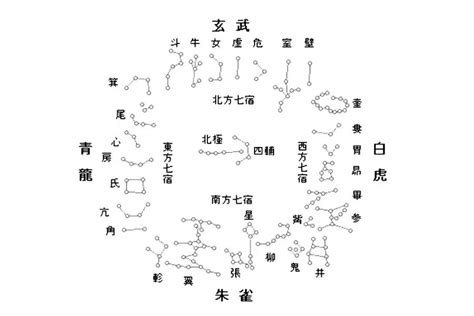 星宿是什麼|星宿（天文学术语）